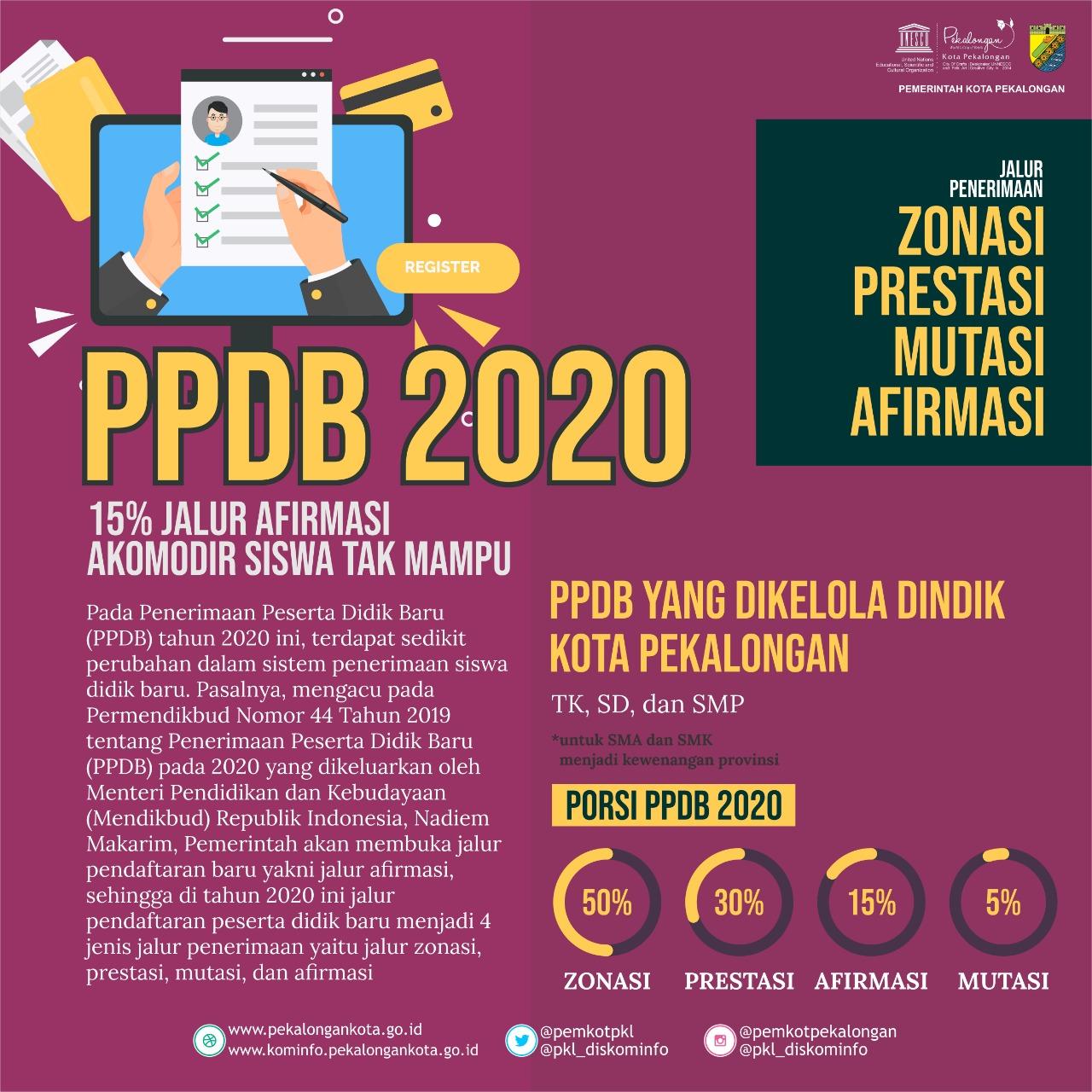 2021 afirmasi ppdb jalur Informasi Lengkap